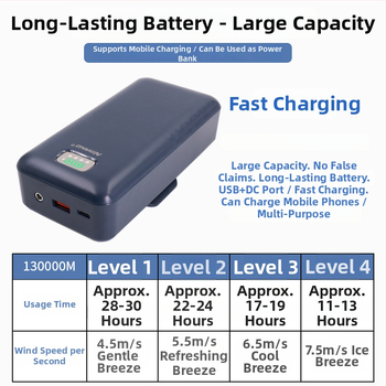 Geacă de lucru cu răcire prin patru ventilatoare, 100% poliester, camuflaj masculin, pentru șantiere, vara 2024