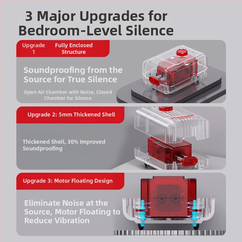 Αντλία Οξυγονώσεως Ενυδρείου Old Fisherman, εξαιρετικά ήσυχος DC αεριστής, 30 dB, βάρος ≤3 kg