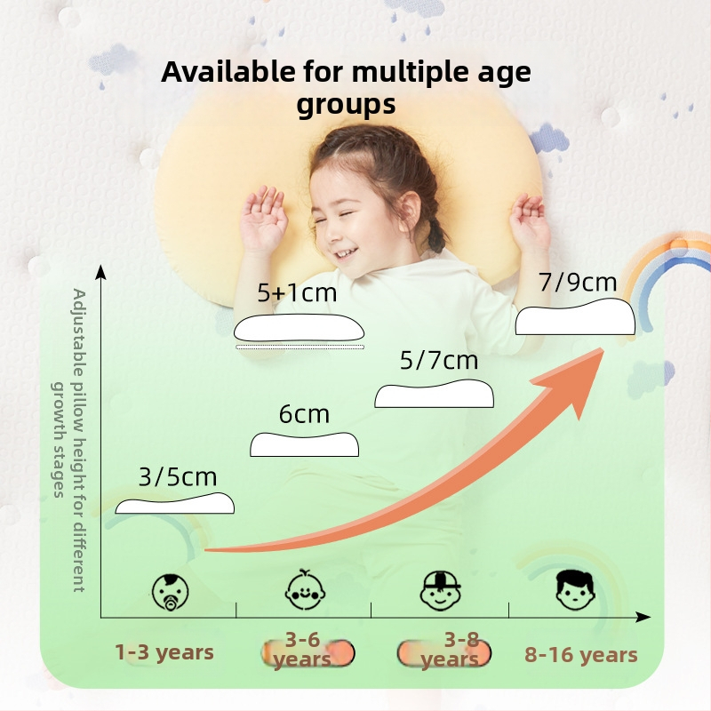 Detská latexová vankúš s podperou na krk - prírodný latex 90% a viac, obdĺžnikový tvar, povrch zo syntetických vlákien, vhodné na všetky ročné obdobia