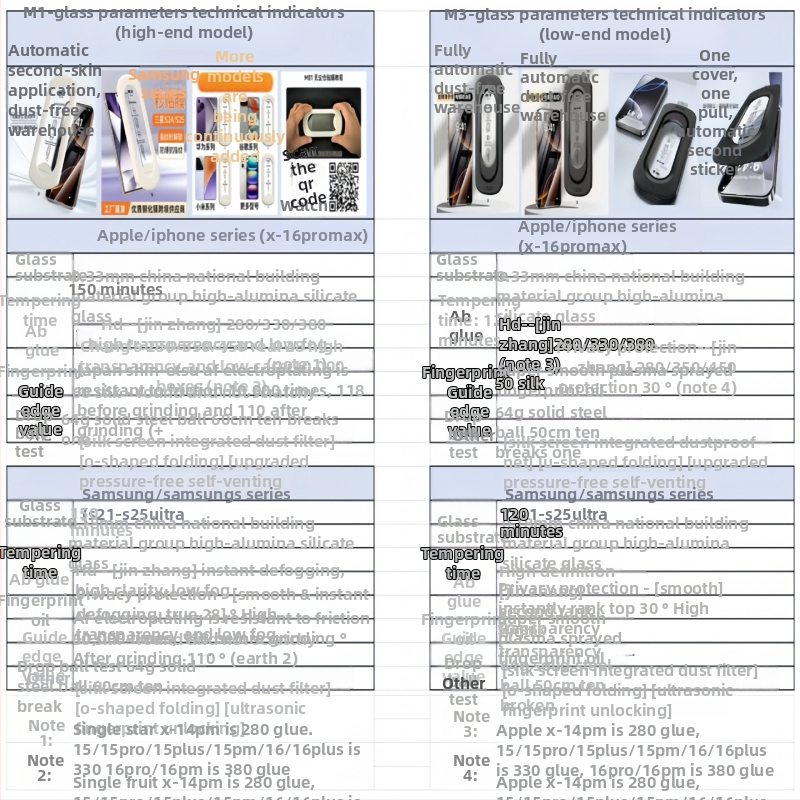 Протектор за преден екран от закалено стъкло за iPhone 17 Pro Max – пълно покритие, анти отпечатъци, анти удар, HD яснота, прахоустойчив
