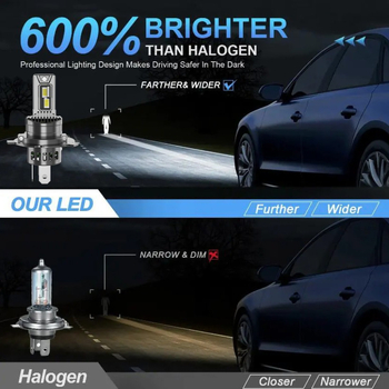 LED automobilske prednje LED svjetla s direktnim priključkom, visoki i niski snop, kompatibilni s H1 H3 H4 H7 H8 H9 H11 HB3 HB4 9005 9006 9012, 12V, 30W, 28000 lm, IP68