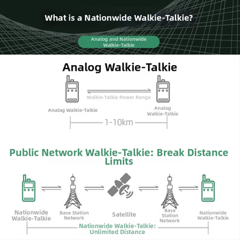 Rádiová vysielačka s verejnou sieťou CT23 - 5G/4G/3G/2G, dosah >50 km, Li‑Ion batéria 6800mAh, s displejom