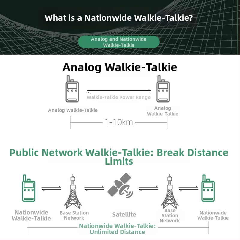 Rádiová vysielačka s verejnou sieťou CT23 - 5G/4G/3G/2G, dosah >50 km, Li‑Ion batéria 6800mAh, s displejom