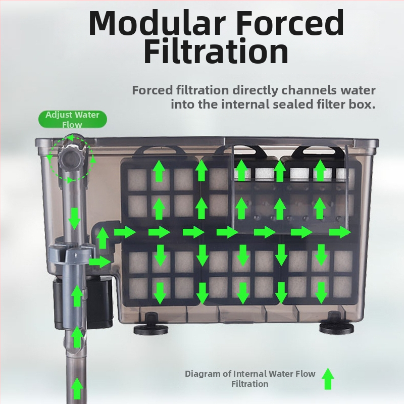 Τοίχου-τοποθετούμενο φίλτρο ενυδρείου με μεμβράνη αφαίρεσης λαδιού, οξυγόνωση, τριπλή καθαριστική λειτουργία και ήσυχη εξωτερική αντλία μίνι καταρράκτη
