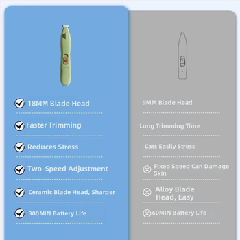 Електрически подстригвач за котешки лапи — инструмент за грижа за домашни любимци