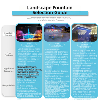 Hudobná fontána s programovateľnou kontrolou, ultra vysoká fontána, 1D/2D rozloženie, svetelná a vodná šou