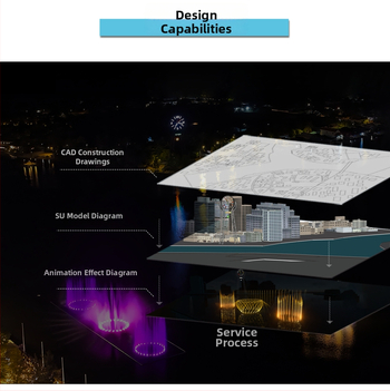 Fontană muzicală cu aspersiune combinată – Davis