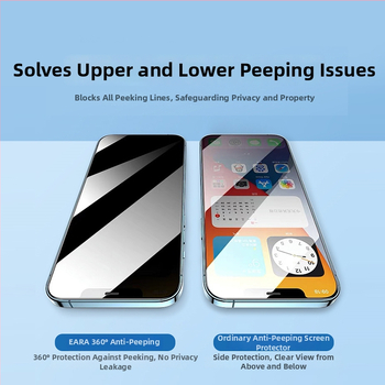 Privatnost zaštitno staklo za iPhone 13–16, 360°