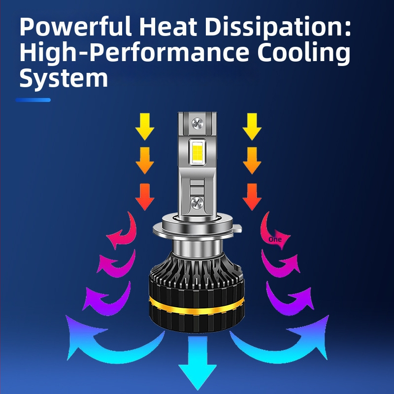 LED automobilové svetlá, univerzálna kompatibilita, žiarovky H7/H4/H11/H1/H3/9005, 150W 12V, 20000LM, IP68, životnosť 50000 h