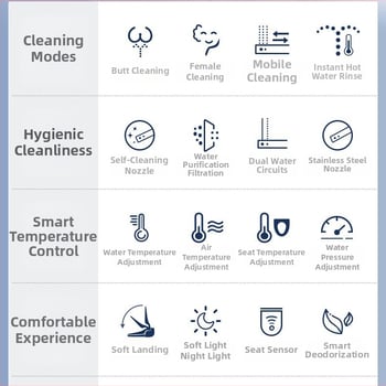 Inteligentná doska toalety s bidetom: okamžité vykurovanie, nastaviteľná teplota vody, umývanie sedadla, vyhrievanie sedadla, sušenie teplým vzduchom, rozstup otvorov 110-178 mm