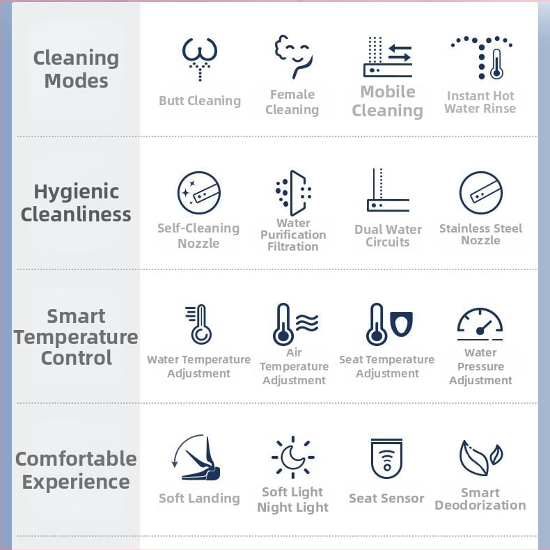 Inteligentná doska toalety s bidetom: okamžité vykurovanie, nastaviteľná teplota vody, umývanie sedadla, vyhrievanie sedadla, sušenie teplým vzduchom, rozstup otvorov 110-178 mm