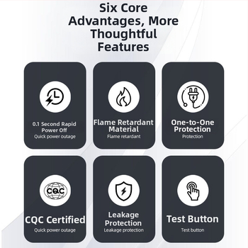6A Πρίζα Με Προστασία Αντι Διαρροών Για Θερμοσίφωνες Νερού, Έξυπνα Καπάκια Τουαλέτας Και Ηλεκτρικές Βρύσες Ζεστού Νερού, 3C Πιστοποιημένη Αδιάβροχη Θύρα (220–240V)