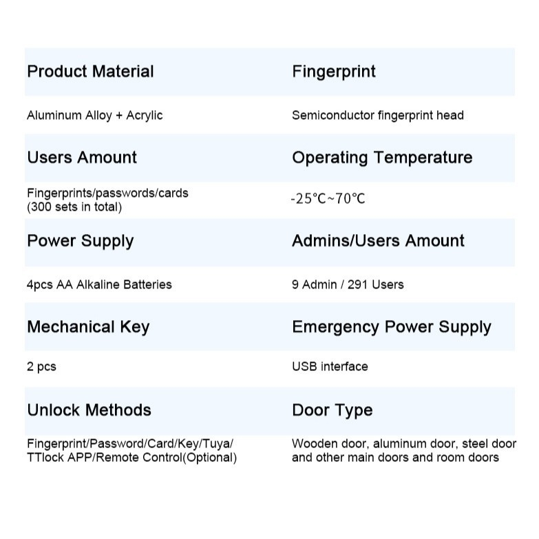 QLEUNG S819-2 Încuietoare de uși inteligente cu amprentă, parolă, card, cheie mecanică și acces prin aplicație mobilă