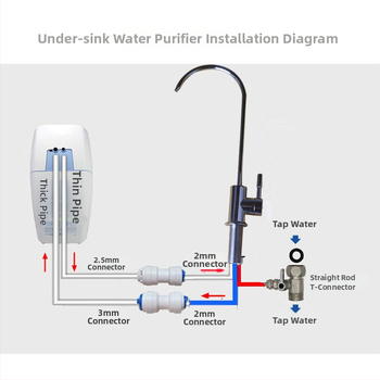 Valvă pentru purificator de apă SHNUOM, cupru, conectare terminală