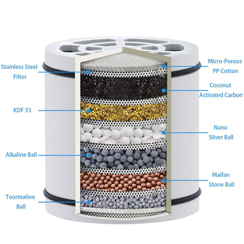 Tuš filter – uklanjanje klora, pročišćavanje vode (ABS kućište, CUPC certifikat, zamjenski filter)