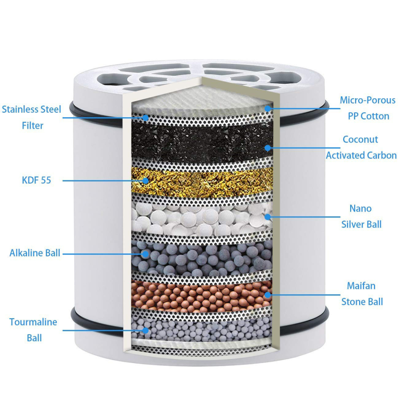 Tuš filter – uklanjanje klora, pročišćavanje vode (ABS kućište, CUPC certifikat, zamjenski filter)