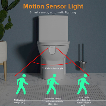Тоалетна нощна лампа със сензор за движение, 5V захранване от батерия, PC абажур