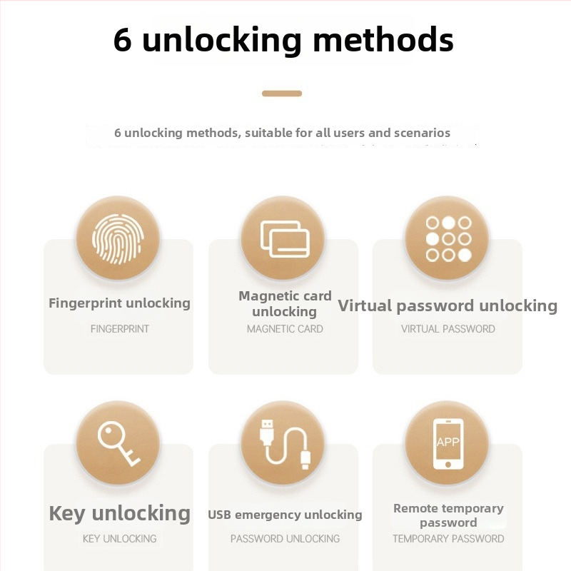 Pametan brava za vrata – otisak prsta, lozinka i ključ; pohranjuje do 100 otisaka prsta, više od 100000 otključavanja, vrijeme skeniranja <0,1 s, radna temperatura -20 do 60°C