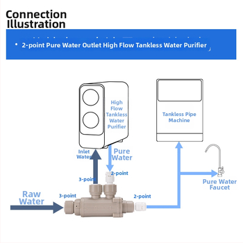 2-ходов/3-ходов разпределителен клапан за RO система за пречистване на вода без резервоар (POM)