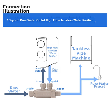 2-ходов/3-ходов разпределителен клапан за RO система за пречистване на вода без резервоар (POM)