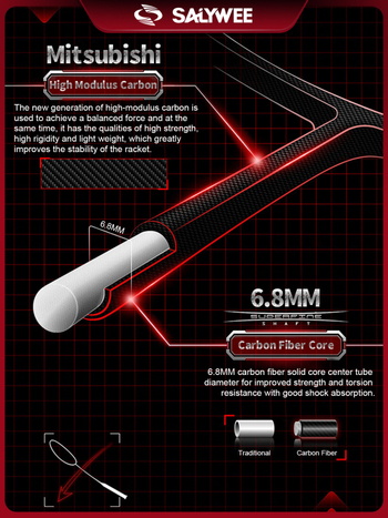 Ρακέτα Μπάντμιντον με πλαίσιο από ανθρακονήματα, βάρος 80–84 g, πάχος λαβής G5, εξαιρετικά σκληρός άξονας, ευθύς άξονας