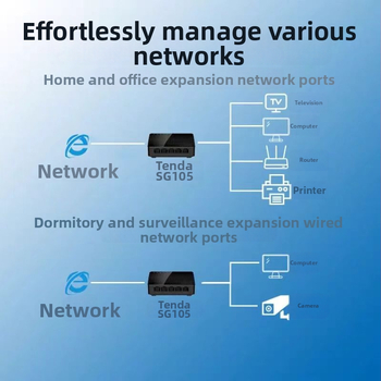 Tenda SG105M/SG108M гигабитов Ethernet превключвател, 5/8 порта