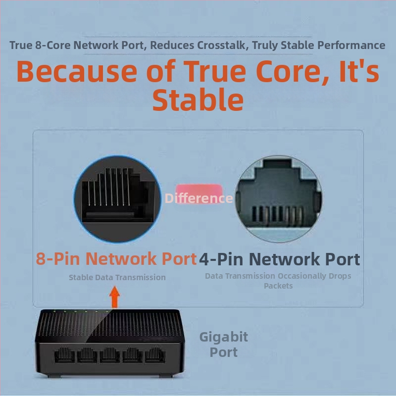 Tenda SG105M/SG108M гигабитов Ethernet превключвател, 5/8 порта