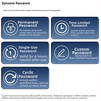 Pametni bravu s otiskom prsta za ulazna vrata – model gb31, kapacitet pohrane otisaka 200, više od 3.000.000 otključavanja, vrijeme skeniranja 0,00001 s, radna temperatura -30°C do 60°C