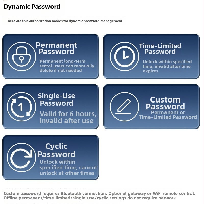 Pametni bravu s otiskom prsta za ulazna vrata – model gb31, kapacitet pohrane otisaka 200, više od 3.000.000 otključavanja, vrijeme skeniranja 0,00001 s, radna temperatura -30°C do 60°C