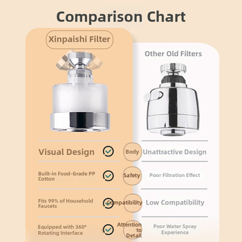 Aerator pentru robinet de bucătărie cu extensie, duză rotativă, pulverizare și ploaie, instalare fără unelte, plastic, cap mic, 20–50°C