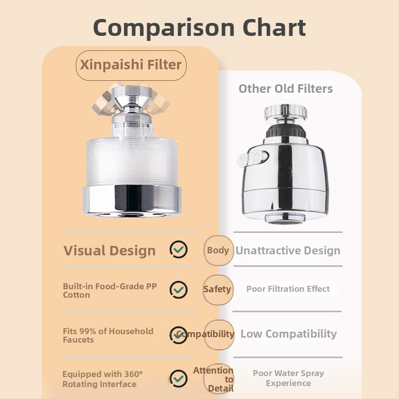 Aerator pentru robinet de bucătărie cu extensie, duză rotativă, pulverizare și ploaie, instalare fără unelte, plastic, cap mic, 20–50°C