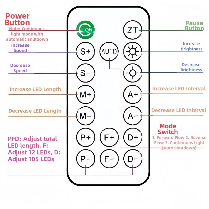 Szcenikus LED-szalag, marquee típusú, 24V, 120×3528 LED-ek, Sanan Optoelectronics, vízálló, fényerő-szabályozható