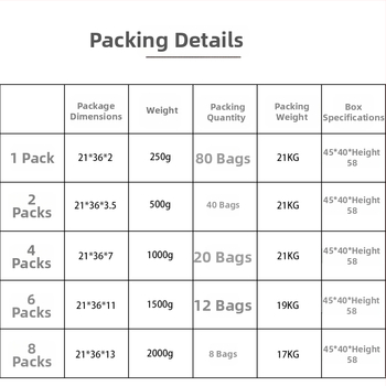 Sac de ambalare pilote - pliabil, transparent, cu capacitate mare, din țesătură, impermeabil pentru depozitare