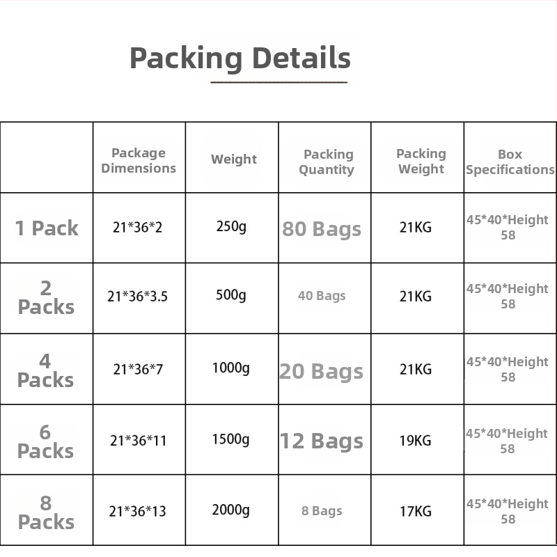 Taška na balenie prikrývky - skladacia, priehľadná, s veľkou kapacitou, tkaná, vodeodolná