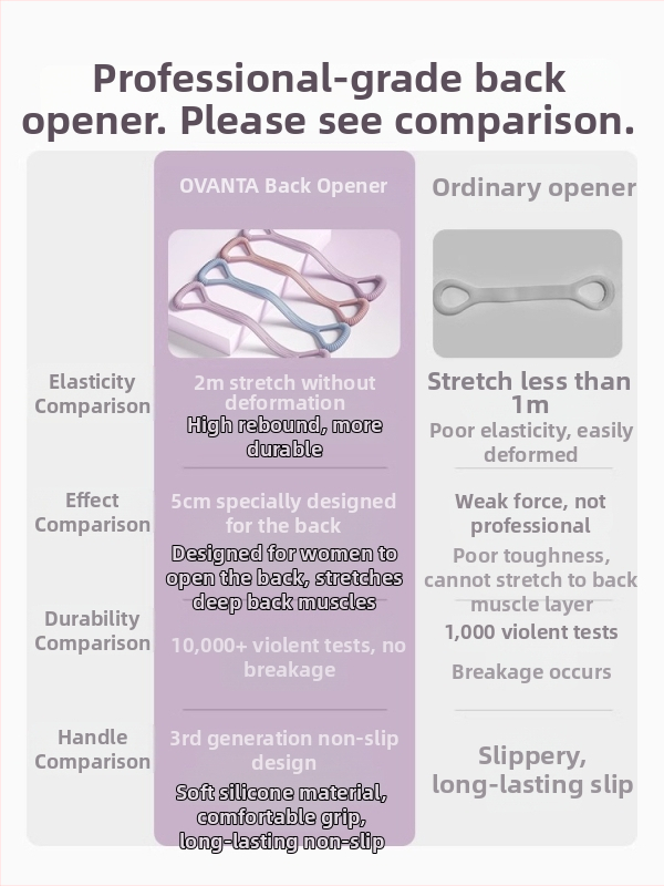 Figure-8 silikónový odporový pás – Ovanda Pull Exerciser, tréning chrbta, otváranie ramien, domáca joga elastický pás