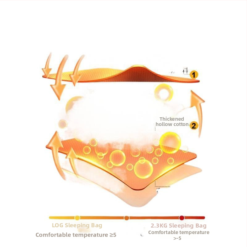 Spací vak pre vonkajšie použitie, zimný, hrubý, štýl obálky, výplň Coral fleece, približne 2,3 kg
