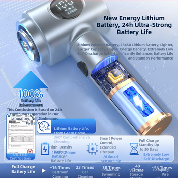 Aspirator fără fir pentru mașină, cu afișaj digital — model compact, de mână (10V, 100W, 10000 Pa, 20 min)