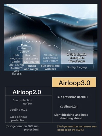 Ženská vetrovka s UPF50+ pre vonkajšie aktivity, rýchloschnúca, priedušná, s kapucňou, nylon