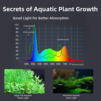 LED Φωτιστικό ενυδρείου Iris – 5730 LED κόκκοι, 6–26,5W, 0,27–0,74 kg, για ανάπτυξη και φωτισμό υδρόβιων φυτών