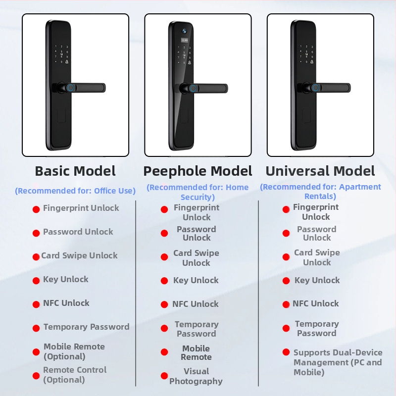 Смарт брава с пръстов отпечатък за дървена врата, модел p8S, 300 записа отпечатъци, над 10 000 отключвания, захранване DC