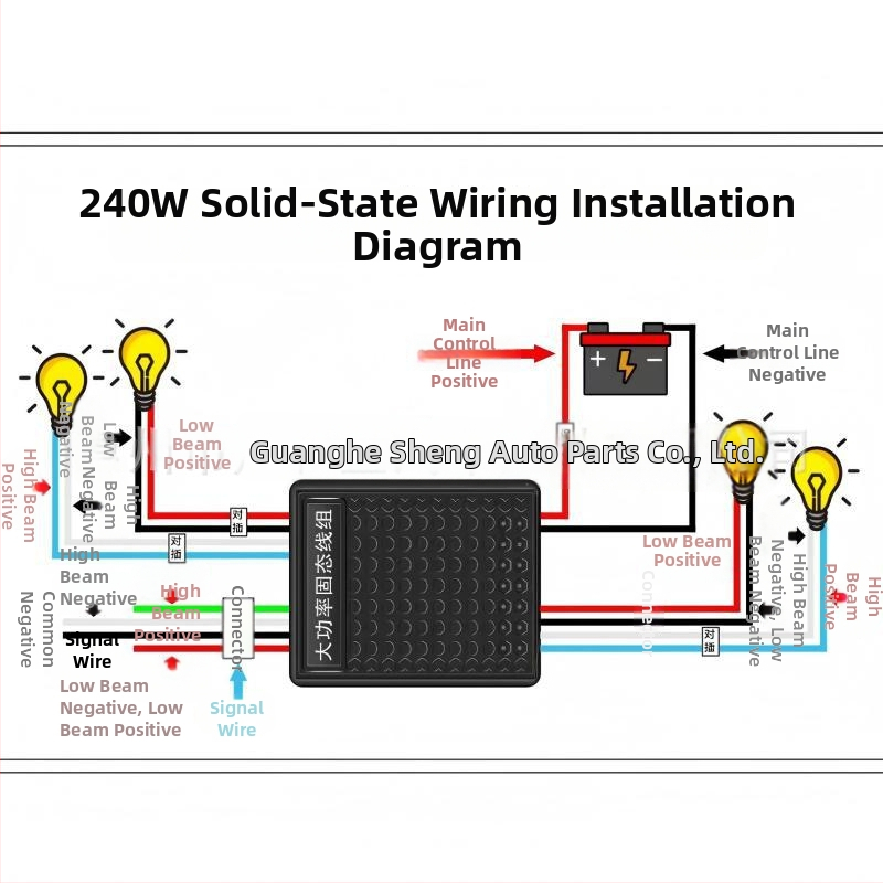 GHS szilárdtest-dekóder H4-es vezetékkészlet HID/LED lámpa átalakításához