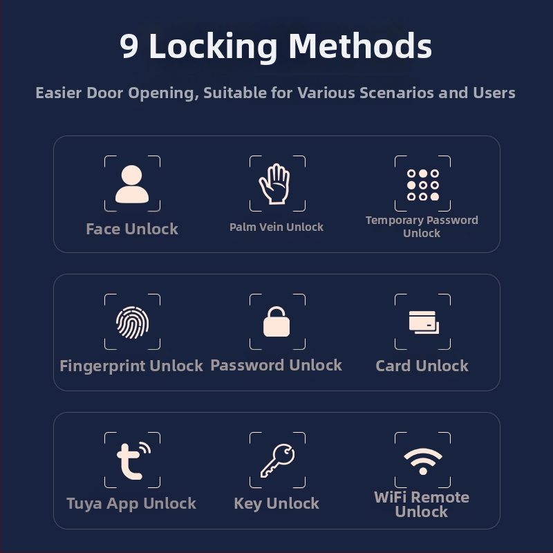 Умна брава за врата с пръстов отпечатък, палмови вени и лицево разпознаване, видео домофон и парола — 100 отпечатъка; >10 000 отключвания; <0,5 с сканиране; вероятност за фалшиви опити <0,001%; работна температура -20°C…85°C