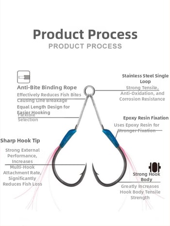 Cârlig de pescuit din fier, design slow-shake, cârlig dublu, cu vârf ascuțit, pentru pescuit marin din barcă