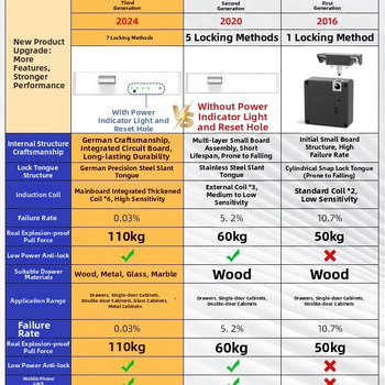 Inteligentný zámok skrine s odtlačkom prsta a Bluetooth, elektronický senzor zásuvky, skrytá inštalácia, hliníková zliatina