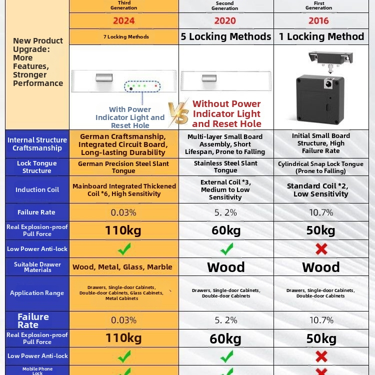 Inteligentný zámok skrine s odtlačkom prsta a Bluetooth, elektronický senzor zásuvky, skrytá inštalácia, hliníková zliatina