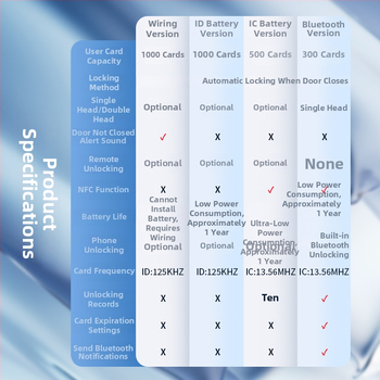 KOB Sve-u-Jednom bežični sustav kontrole pristupa s otiskom prsta, kartom i elektromagnetnom bravom (Model Kt-dj200-wireless)
