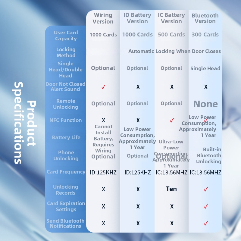 KOB Sve-u-Jednom bežični sustav kontrole pristupa s otiskom prsta, kartom i elektromagnetnom bravom (Model Kt-dj200-wireless)