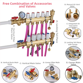 Geotermálny ručný intelligentný integrovaný meďový rozdeľovač vody DF8303 s manuálnym a elektrickým aktuátorom regulácie, závitové pripojenie, prevádzková teplota 5–90°C, hlavný DN25.
