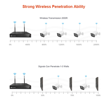 Bežični HD IP kamera NVR komplet, WiFi 4-kanalni/8-kanalni