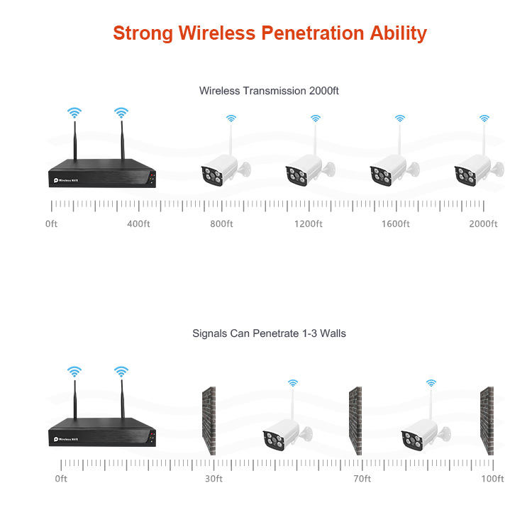 Bežični HD IP kamera NVR komplet, WiFi 4-kanalni/8-kanalni